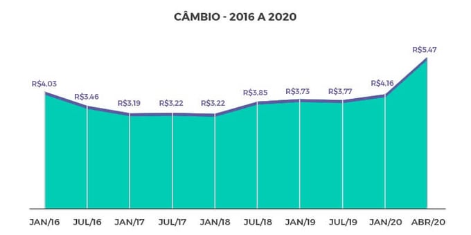 retomada da economia