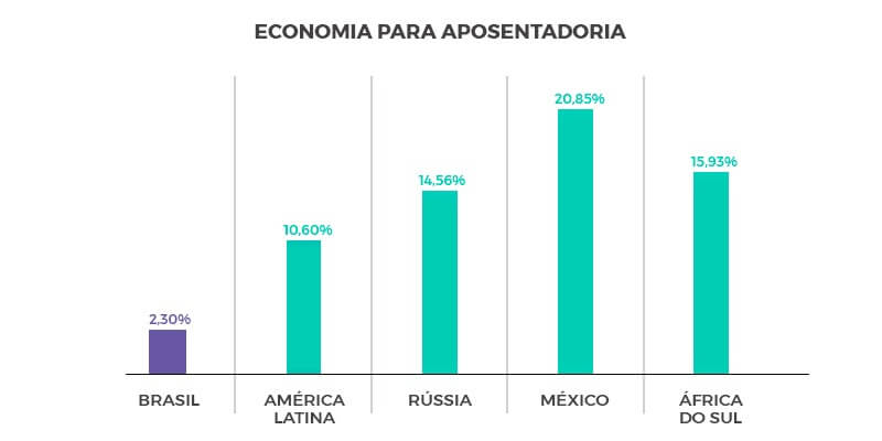 aprender sobre investimentos