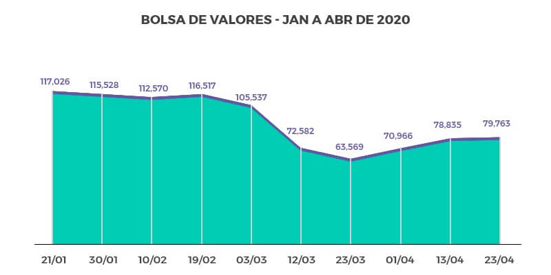 pandemia crise