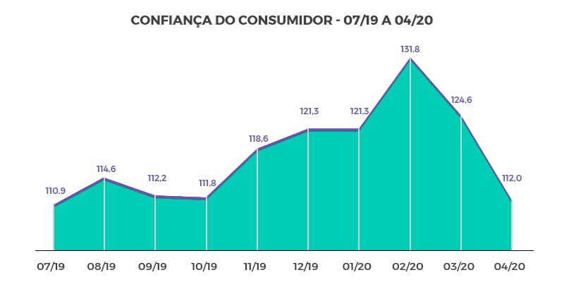 confiança do consumidor