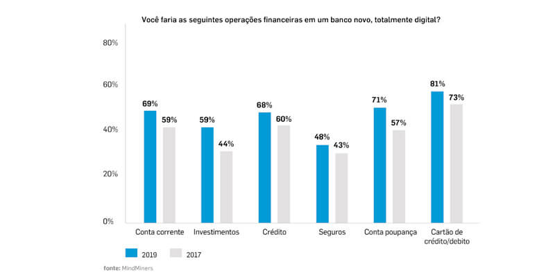 eficiencia financeira