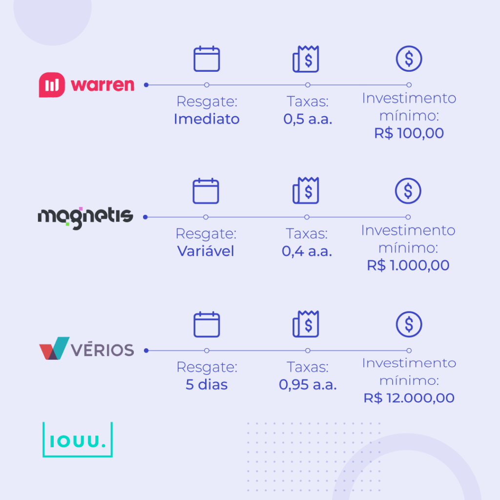 comparativo robos de investimentos